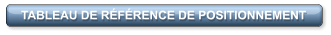 TABLEAU DE RÉFÉRENCE DE POSITIONNEMENT